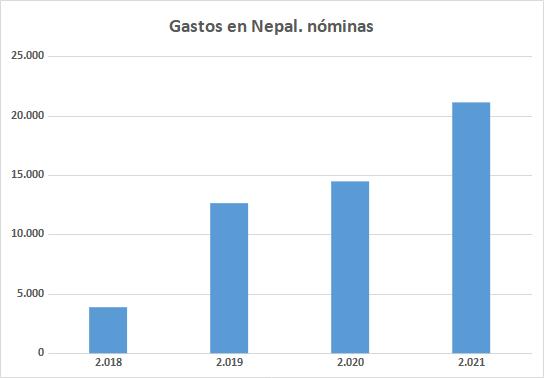 Gastos en Nepal nominas